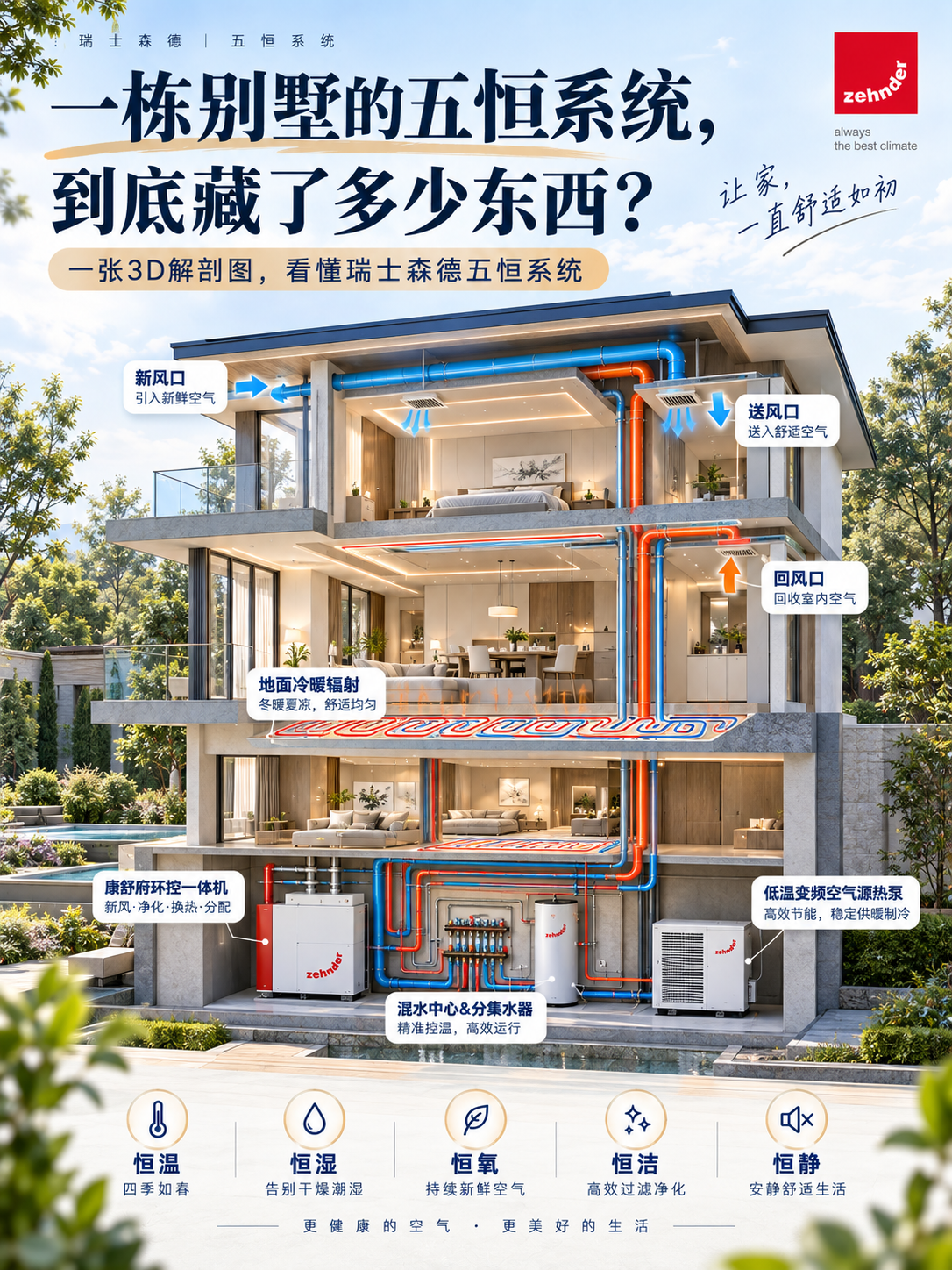 威海五恒系统到底怎么工作的？一张解剖图看懂