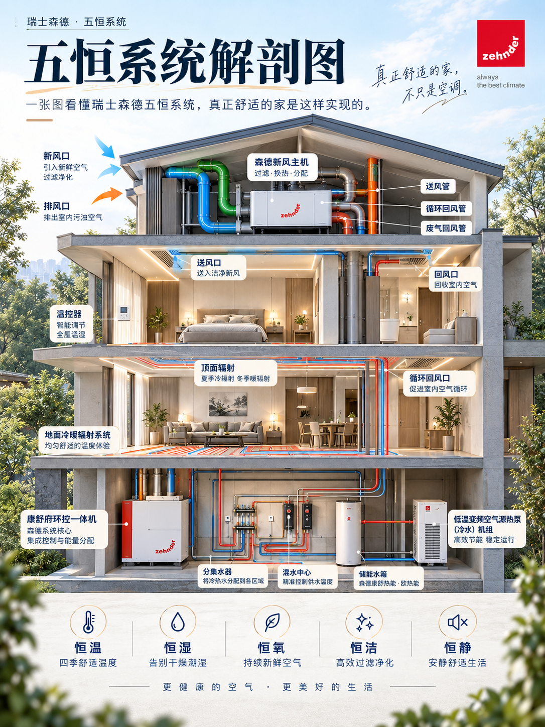 威海一栋别墅的五恒系统，到底藏了多少东西？