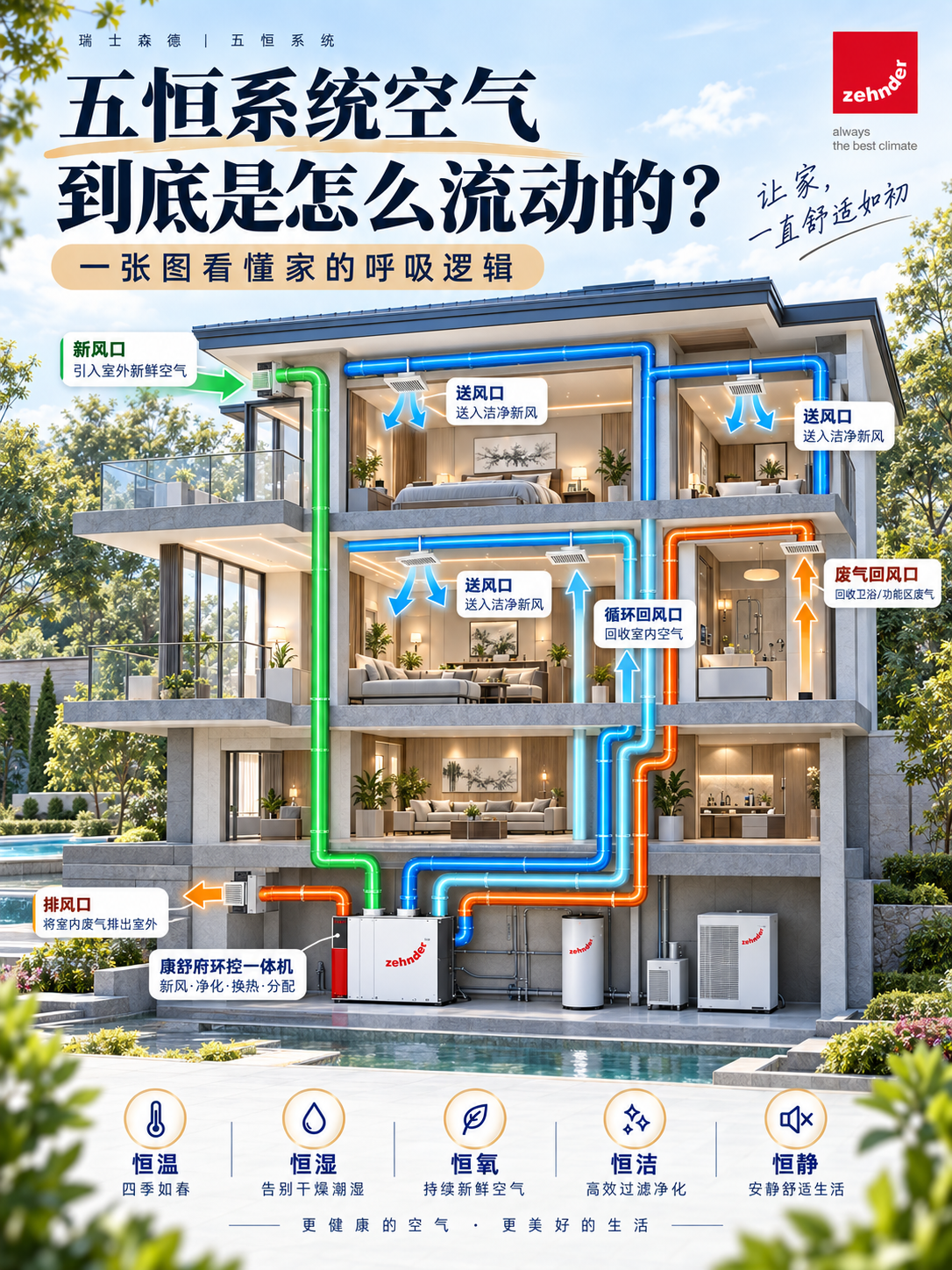 威海五恒系统空气到底是怎么流动的？